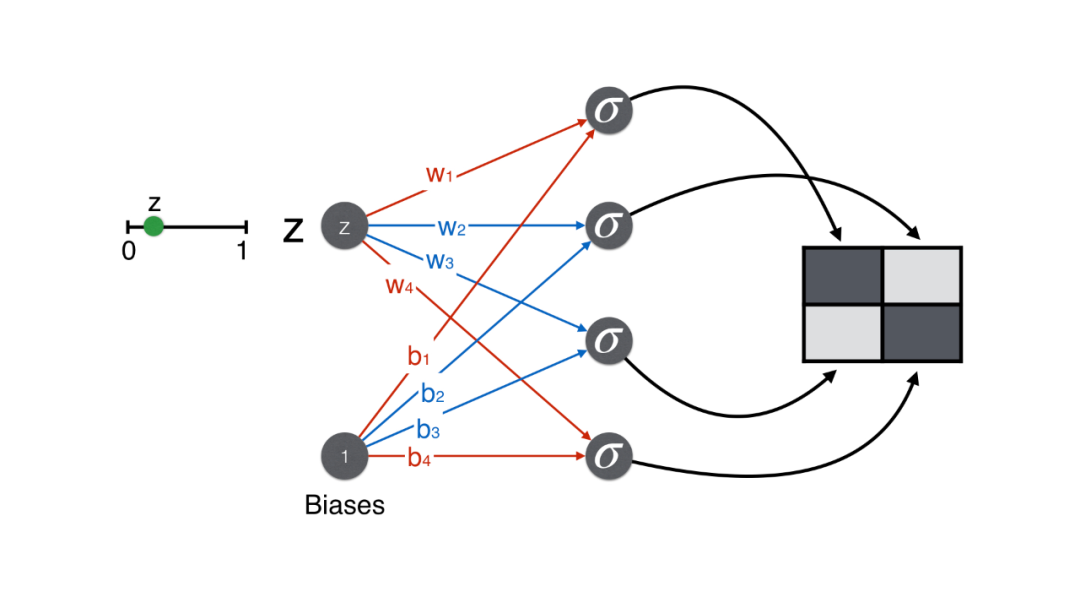Understanding GANs for Kids: A Simple Guide