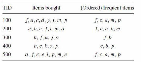 17 Common Algorithms in Machine Learning