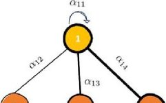Overview of Graph Attention Networks (GAT)