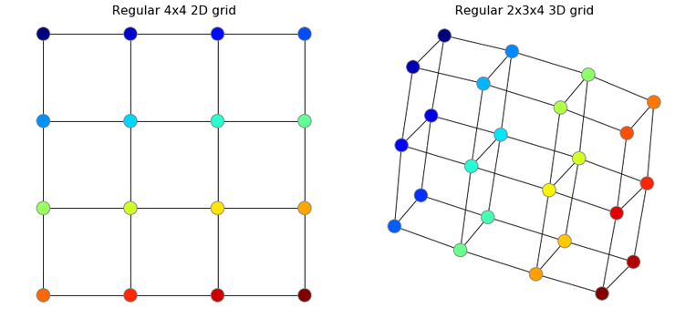 A Complete Interpretation: What Makes Neural Networks Graph Neural Networks?