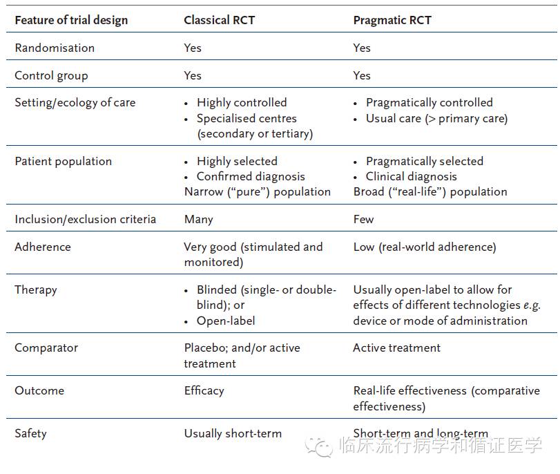 What Are CER, OcR, and RWR?