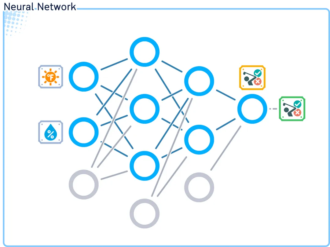 The Ultimate Illustrated Guide to Micro Neural Networks - Multi-Layer Perceptron