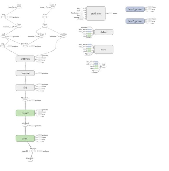 Illustrated Architecture of Deep Neural Networks