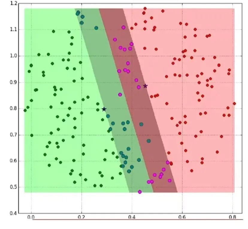 Top 10 Machine Learning Algorithms