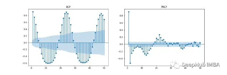 Comparison of Time Series Forecasting Using SARIMA, XGBoost, and CNN-LSTM