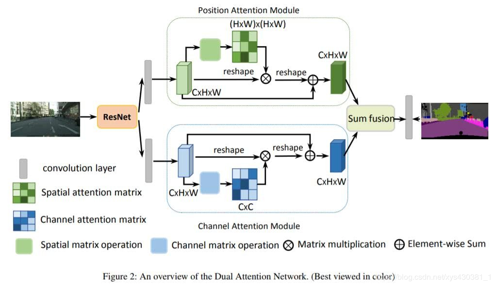 Overview: Attention Mechanisms in Computer Vision