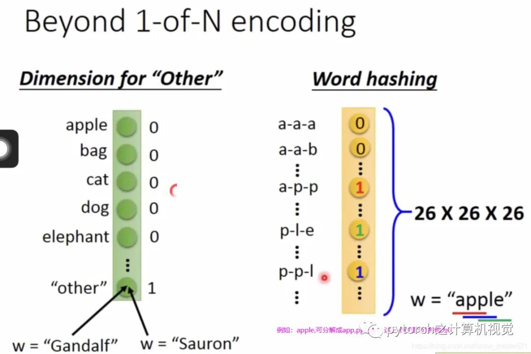 Understanding the Relationship Between CNN and RNN