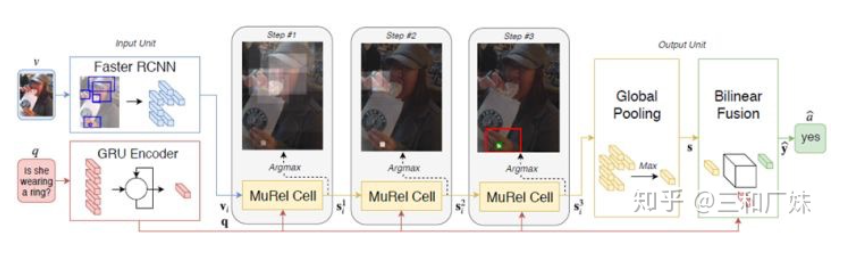 Summary of NLP and CV Fusion in Multimodal Systems