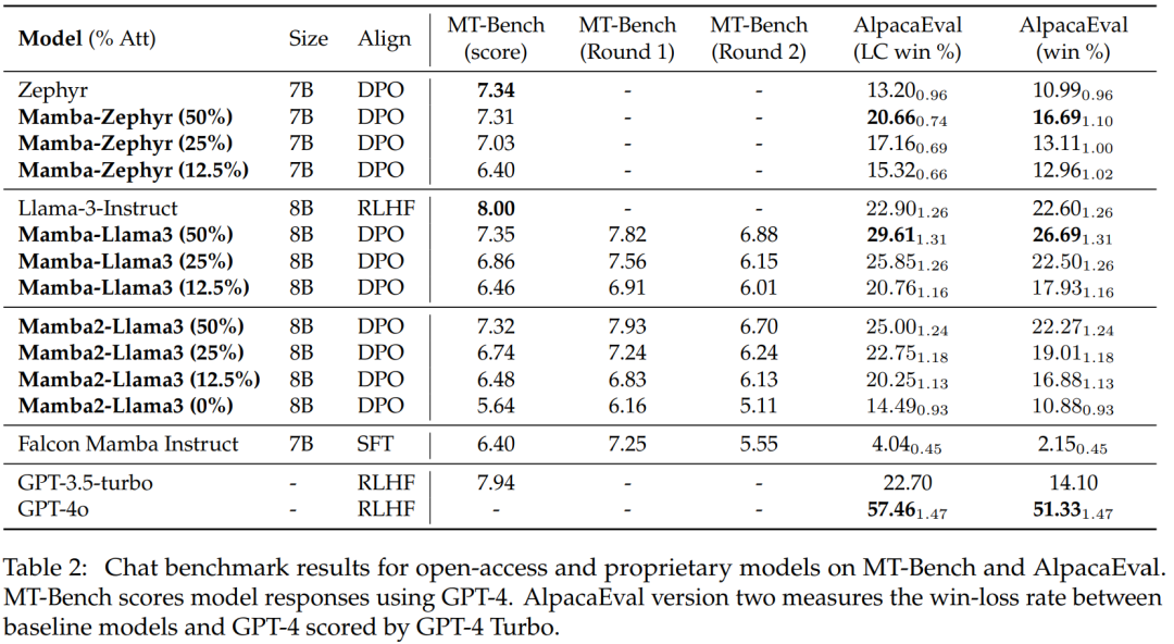 Distilling Llama3 into Hybrid Linear RNN with Mamba