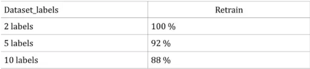 Image Classification Techniques: KNN, SVM, BP Neural Networks, CNN, and Transfer Learning