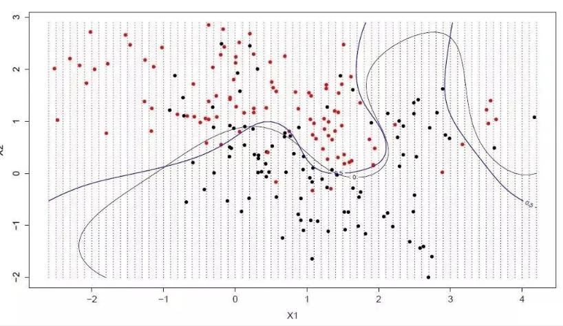 Top 10 Most Common Machine Learning Algorithms Explained