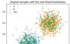 Implementing Gaussian Mixture Model Classifier with Pytorch