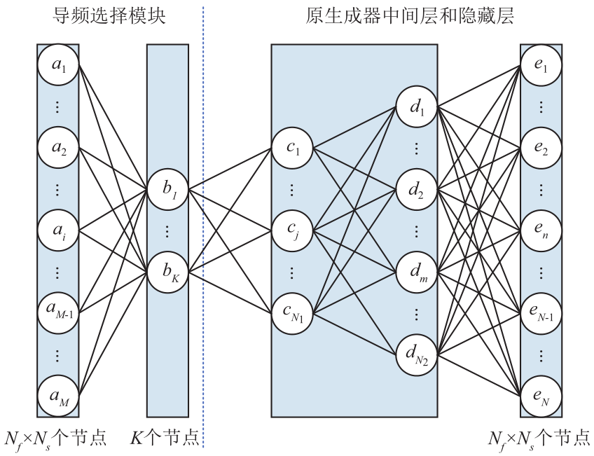 Joint Optimization Algorithm for Pilot Configuration and Channel Estimation Based on GAN