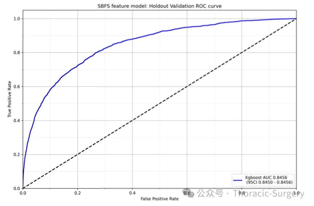 Risk Prediction Score for 30-Day Mortality After Adult Cardiac Surgery Based on Machine Learning Algorithms