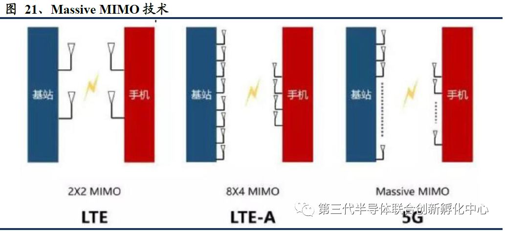 5G Era Compound Semiconductor Titans: GaAs/GaN