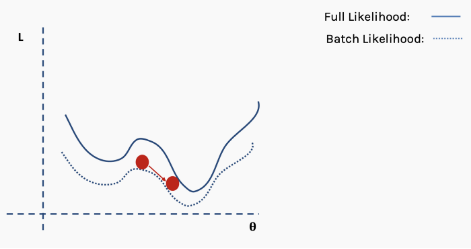 Understanding Neural Networks: A Comprehensive Guide
