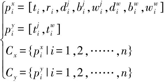 Loom Shutdown Prediction Based on LSTM Recurrent Neural Network