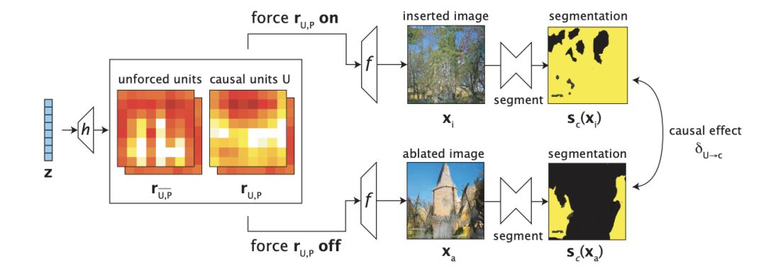Exploring GANpaint: A Simple Tool for Image Editing