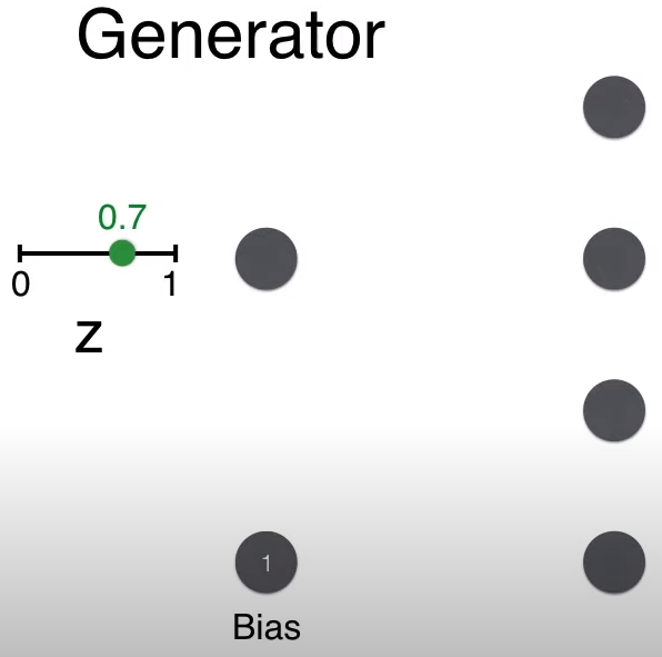 Understanding GANs for Kids: A Simple Guide