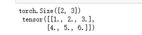 4-Minute PyTorch Tutorial: Hands-On Linear Regression