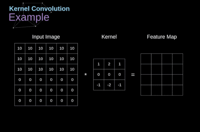 Understanding the Mathematical Principles of Convolutional Neural Networks