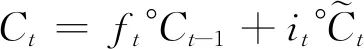 Construction of Youth Female Chest Recognition Model Based on LSTM Neural Network