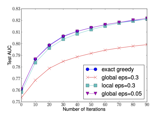 Understanding XGBoost and LightGBM: Mainstream Ensemble Algorithms
