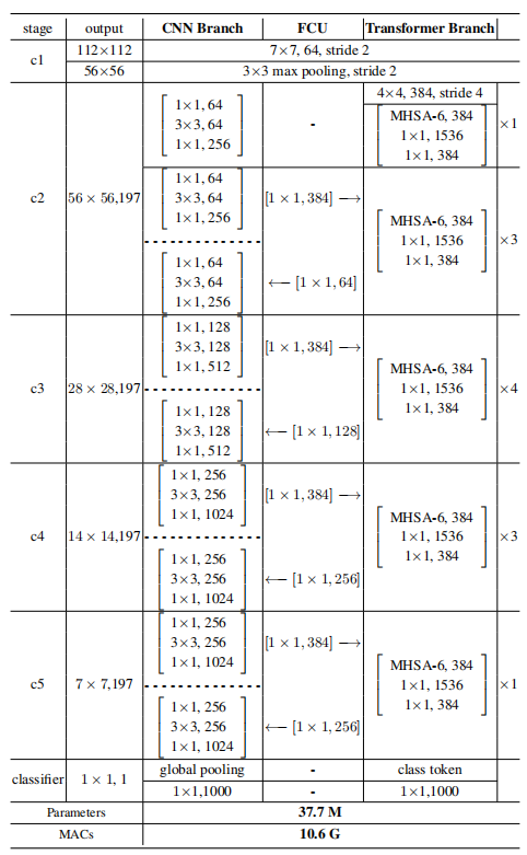 Conformer: A Hybrid CNN-Transformer Model for Improved Feature Representation