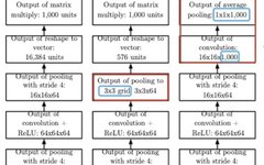 How Deep Learning Models Handle Variable Size Inputs
