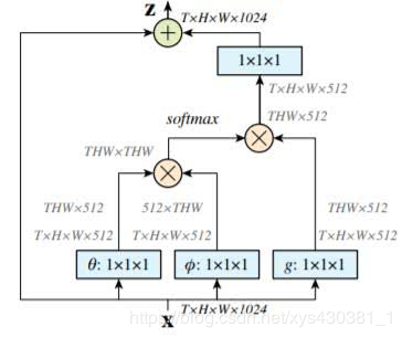 Overview of Attention Mechanisms in Computer Vision