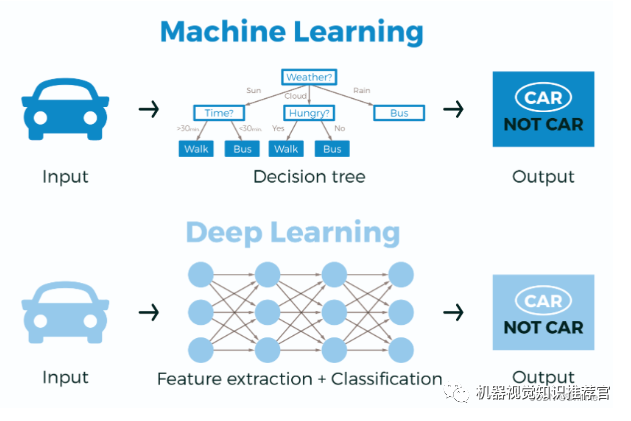 Deep Learning, Neural Networks, and Convolutional Neural Networks: Research and Applications