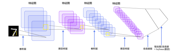Understanding TensorFlow Basics in One Article