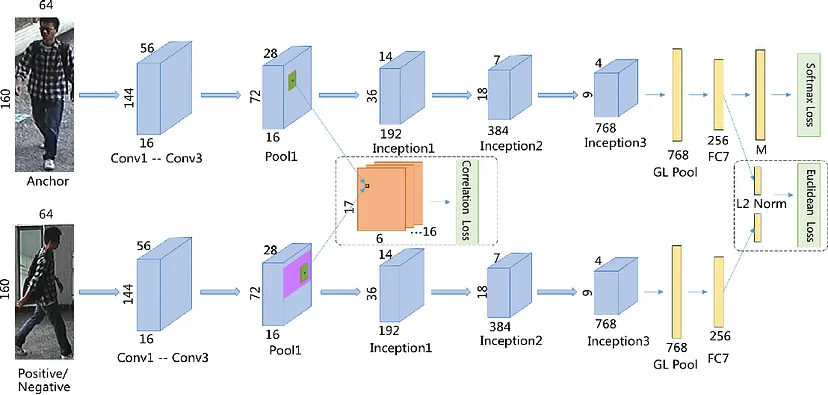 Comprehensive Guide to Siamese Neural Networks in Machine Learning