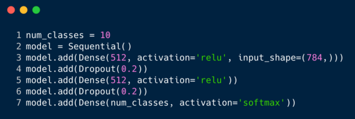 Understanding Convolutional Networks with PyTorch