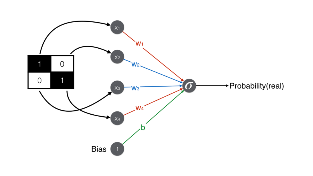 Understanding GANs for Kids: A Simple Guide