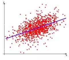 17 Common Algorithms in Machine Learning