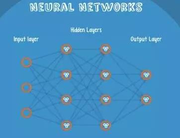 Illustration of Ten Basic Algorithms in Artificial Intelligence