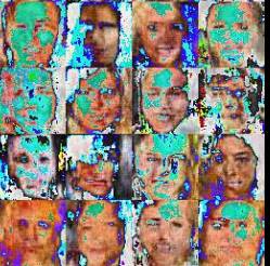 Introduction and Practice of GAN