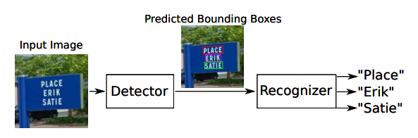 Overview of Latest Image Text Recognition Technologies