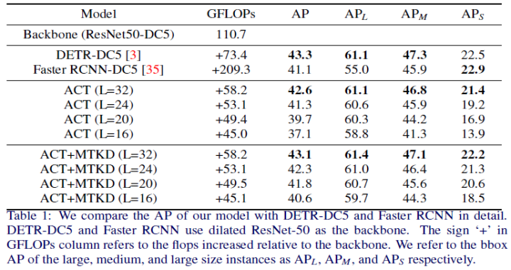 Overview of End-to-End Transformer Object Detection Algorithms