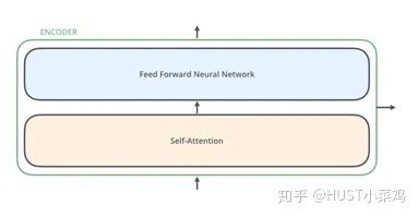 Attention Mechanism in Computer Vision
