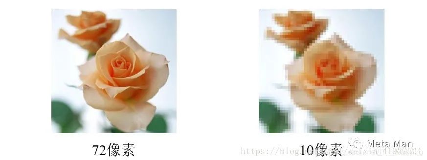 Fundamentals of Image Processing You Should Master