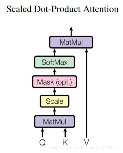 Overview: Attention Mechanisms in Computer Vision