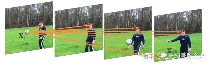 Understanding Attention Mechanisms in AI