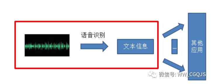 Voice Recognition Technology in Human-Computer Interaction