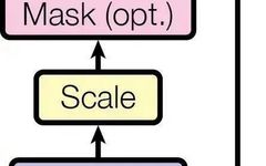 Where Do Q, K, and V Come From in Deep Learning Attention Mechanisms?