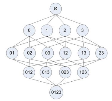 17 Common Algorithms in Machine Learning