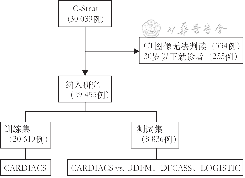 Pretest Probability Model for Obstructive Coronary Artery Disease Based on Machine Learning