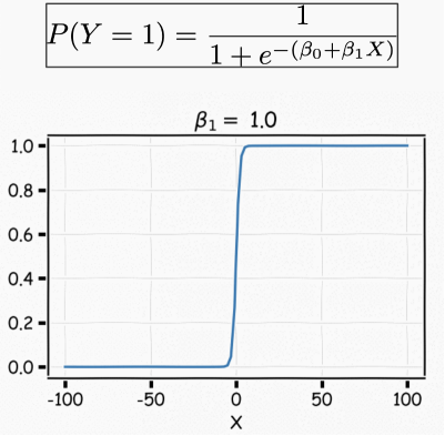 Understanding Neural Networks: A Comprehensive Guide