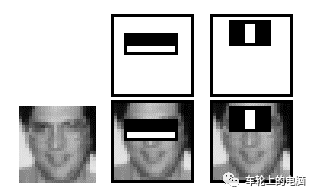 Hardcore Science Popularization: Understanding Face Recognition Systems